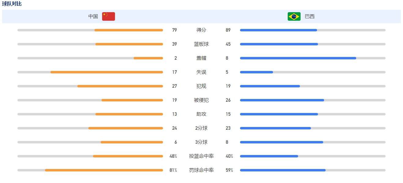 据Footmercato报道称，米兰已经接触勒阿弗尔的16岁中场佐胡里的经纪人。